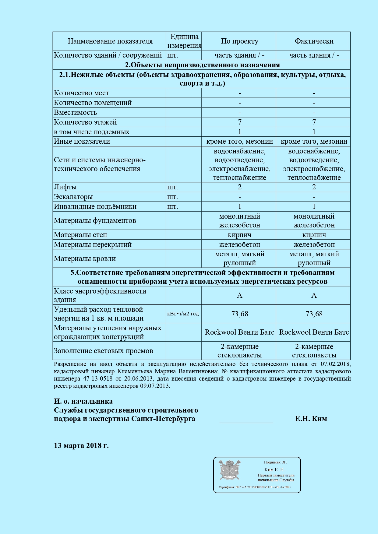 Ввод объектов в эксплуатацию